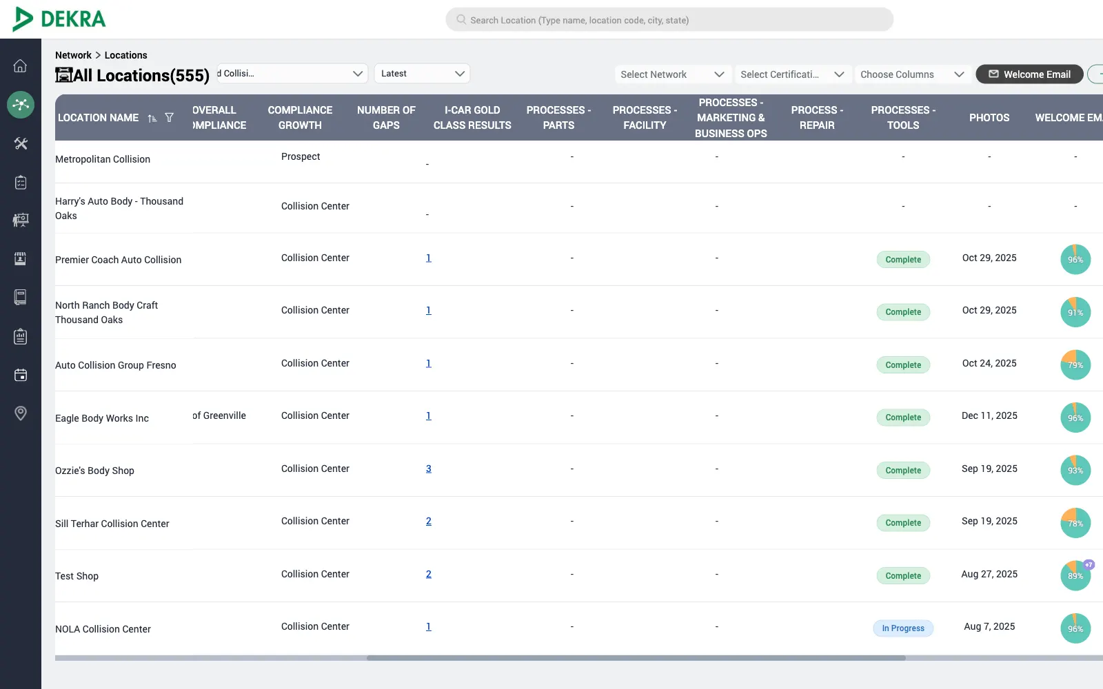 Collabtic compliance platform: Network view: overall compliance, gaps and results across hundreds of locations