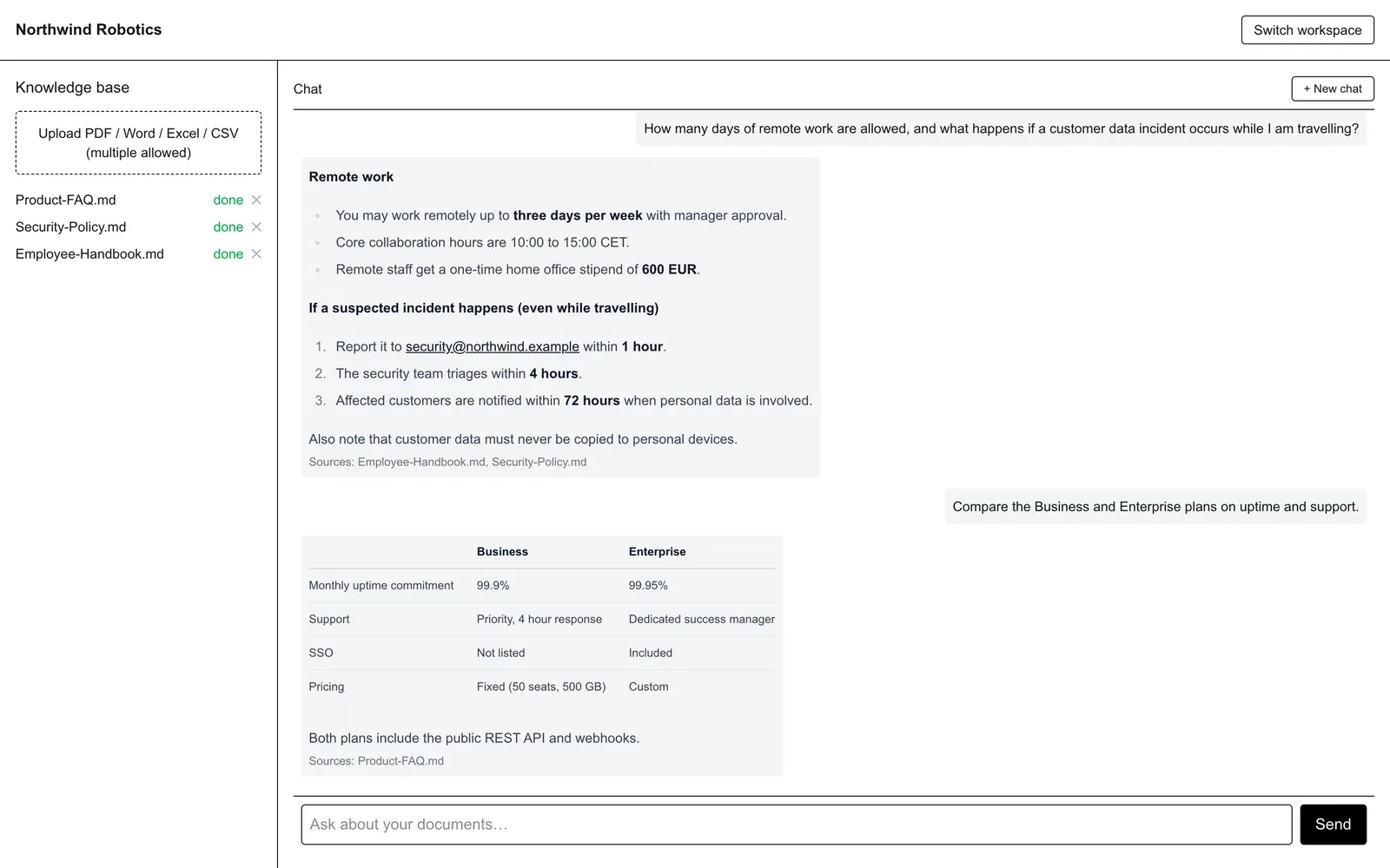 Enterprise AI Chat: Knowledge base panel and chat with Markdown answers, a comparison table, and cited source documents