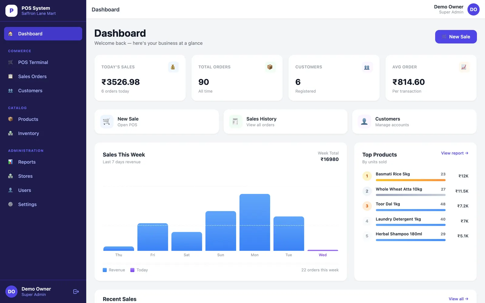 ClinicKhata: Dashboard with today's sales, weekly revenue chart and top products