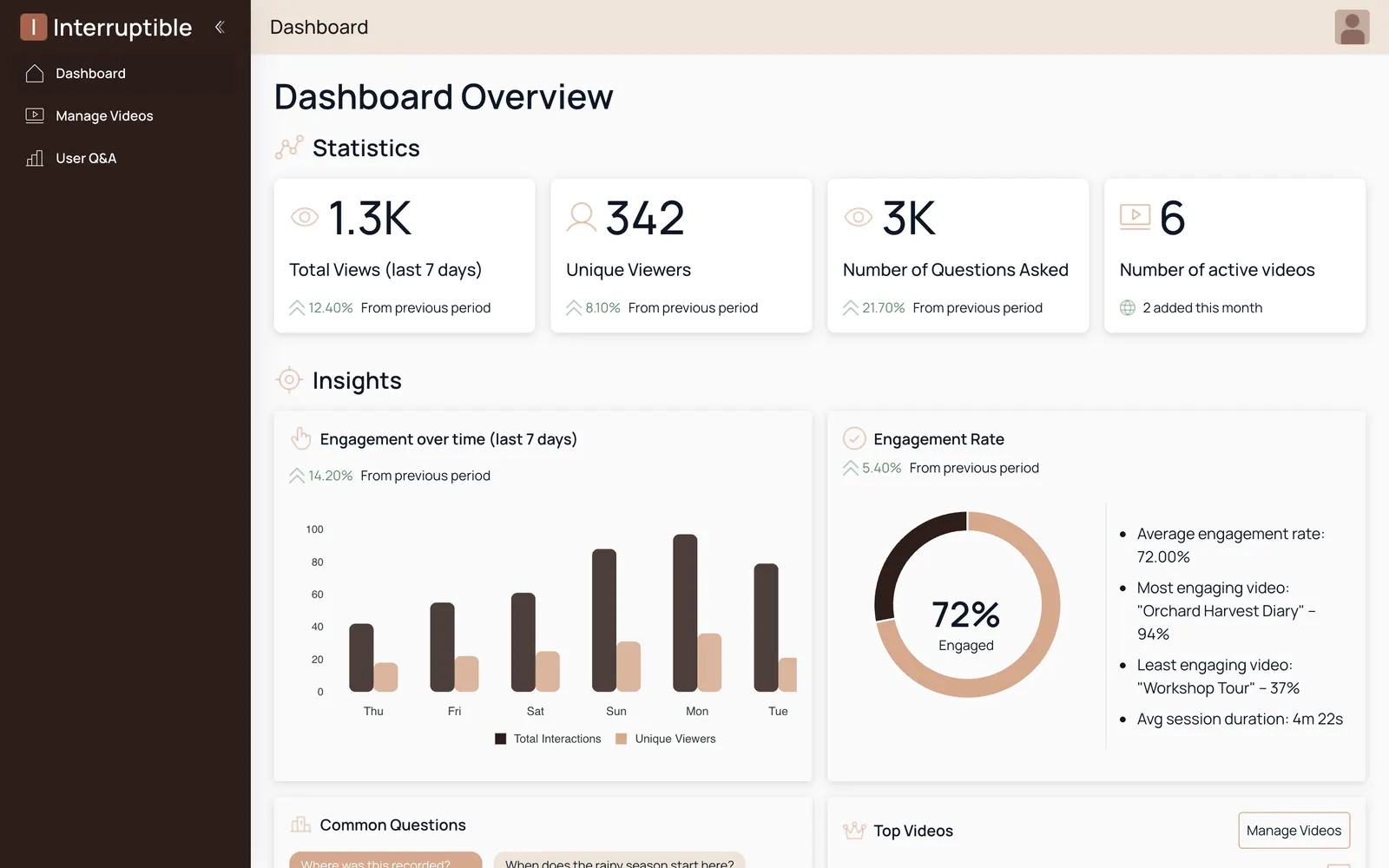 Glimpse: Creator dashboard: views, viewers, questions asked and active videos
