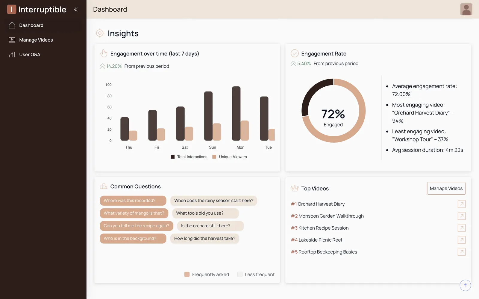 Glimpse: Engagement over time, engagement rate, common viewer questions and top videos