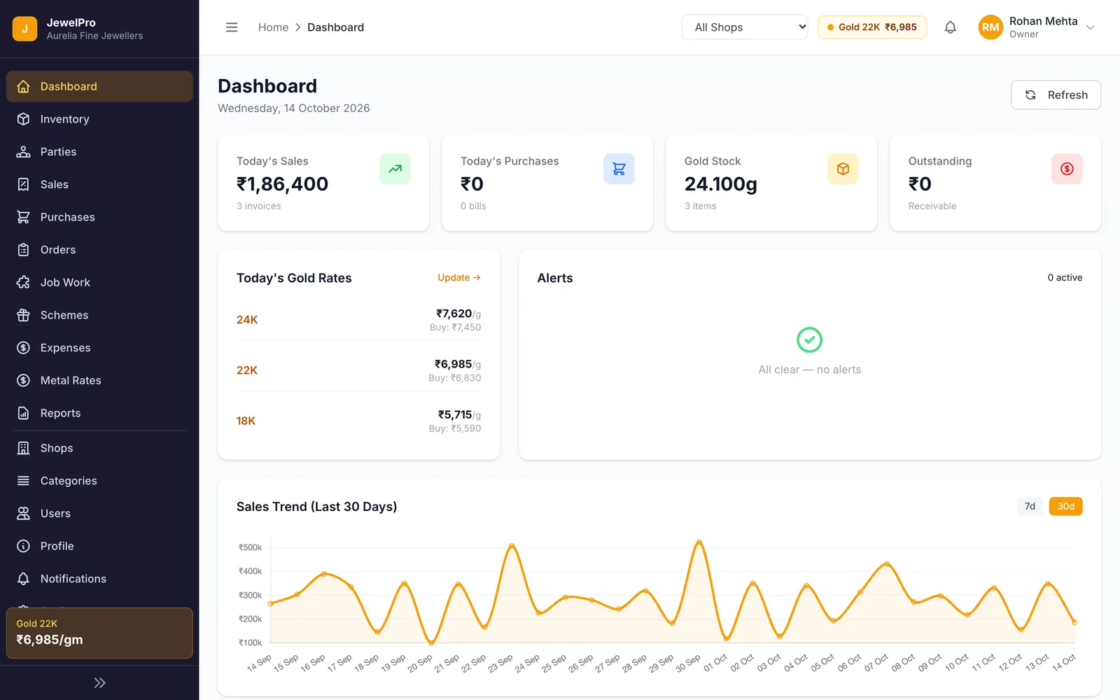 JewelPro: Operations dashboard: sales, stock, live rates and 30 day sales trend