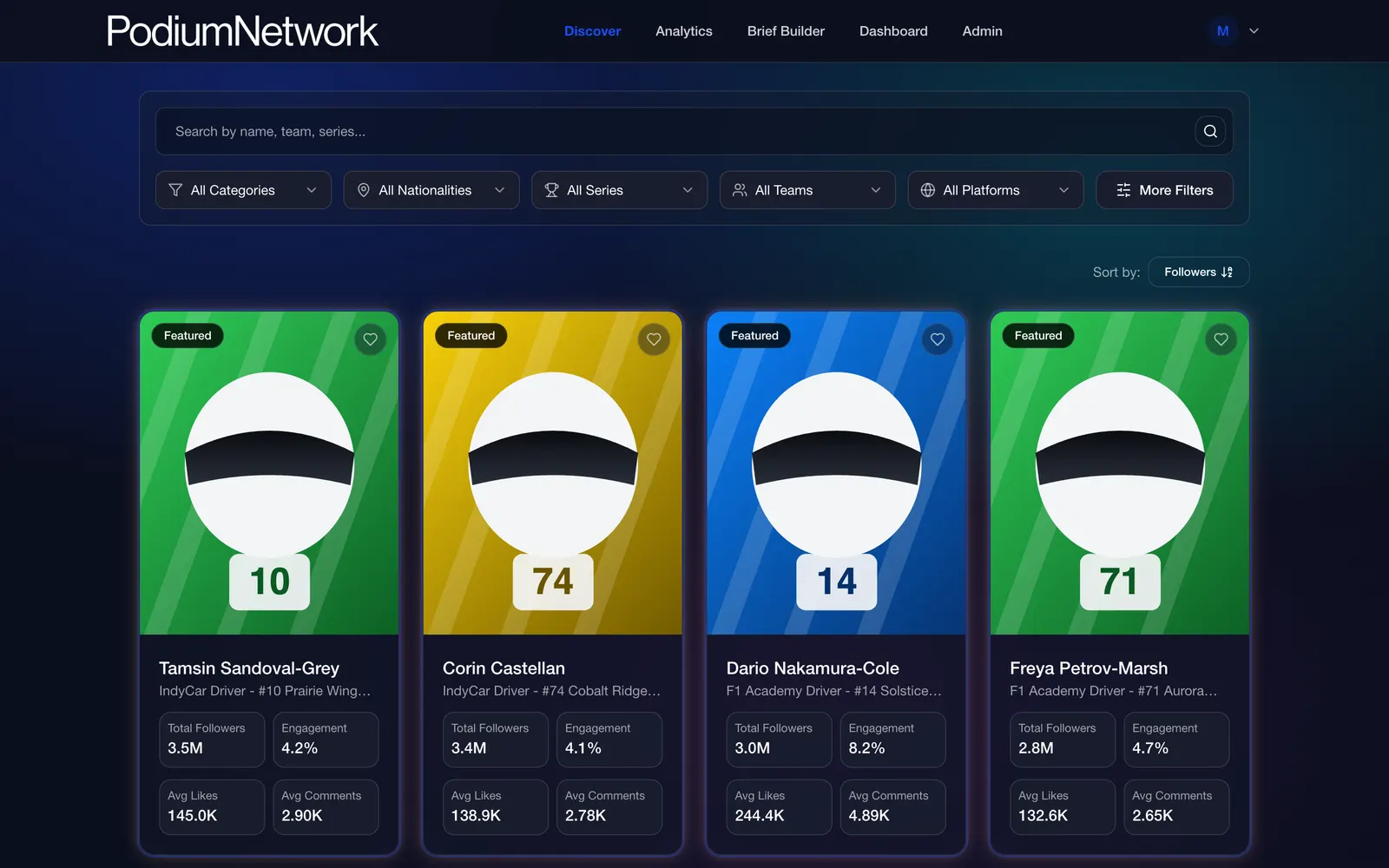 Podium Network: Discover: motorsport athlete directory with search, category, nationality, series, team and platform filters, followers sort