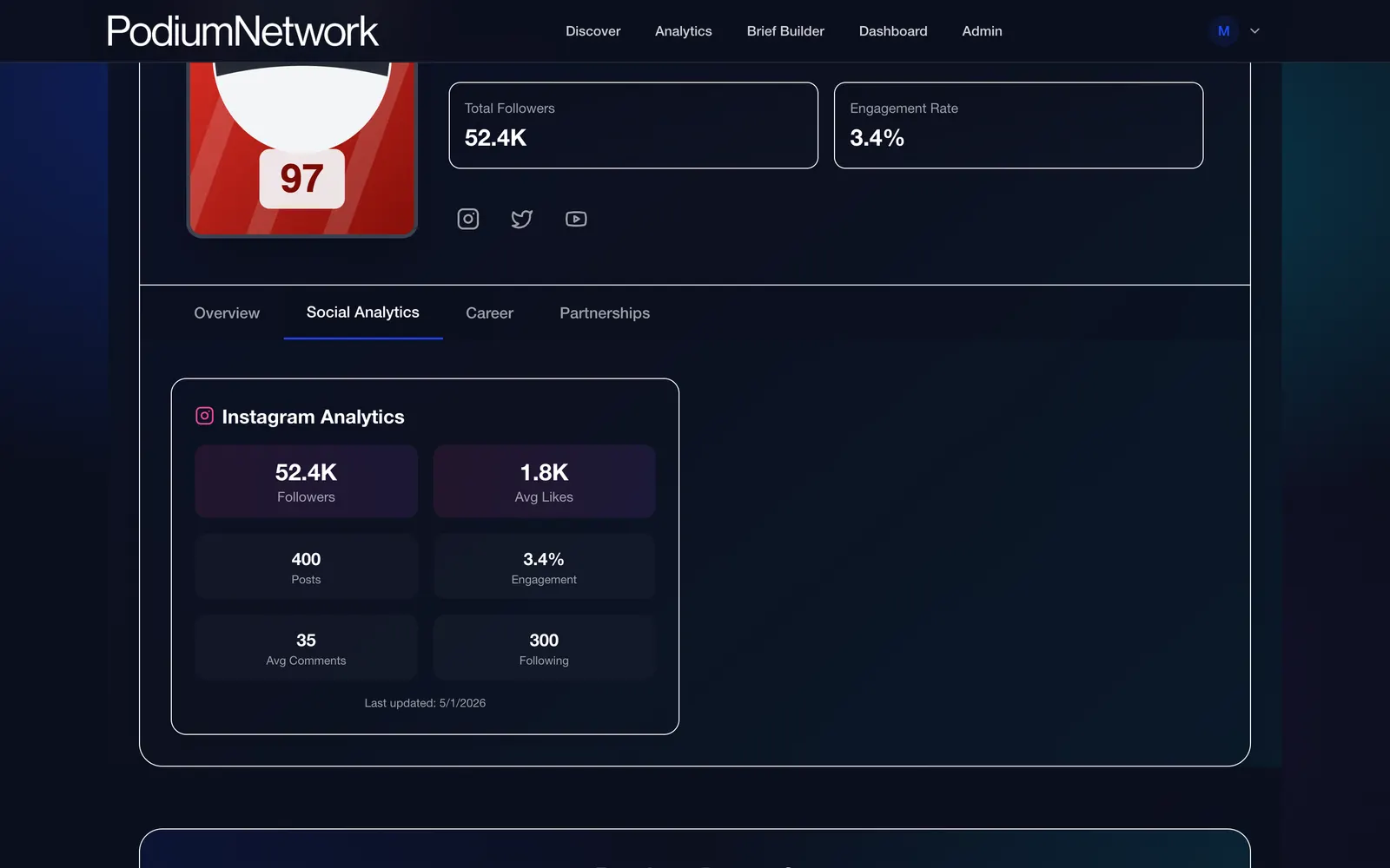 Podium Network: Athlete profile: Social Analytics tab with Instagram metrics