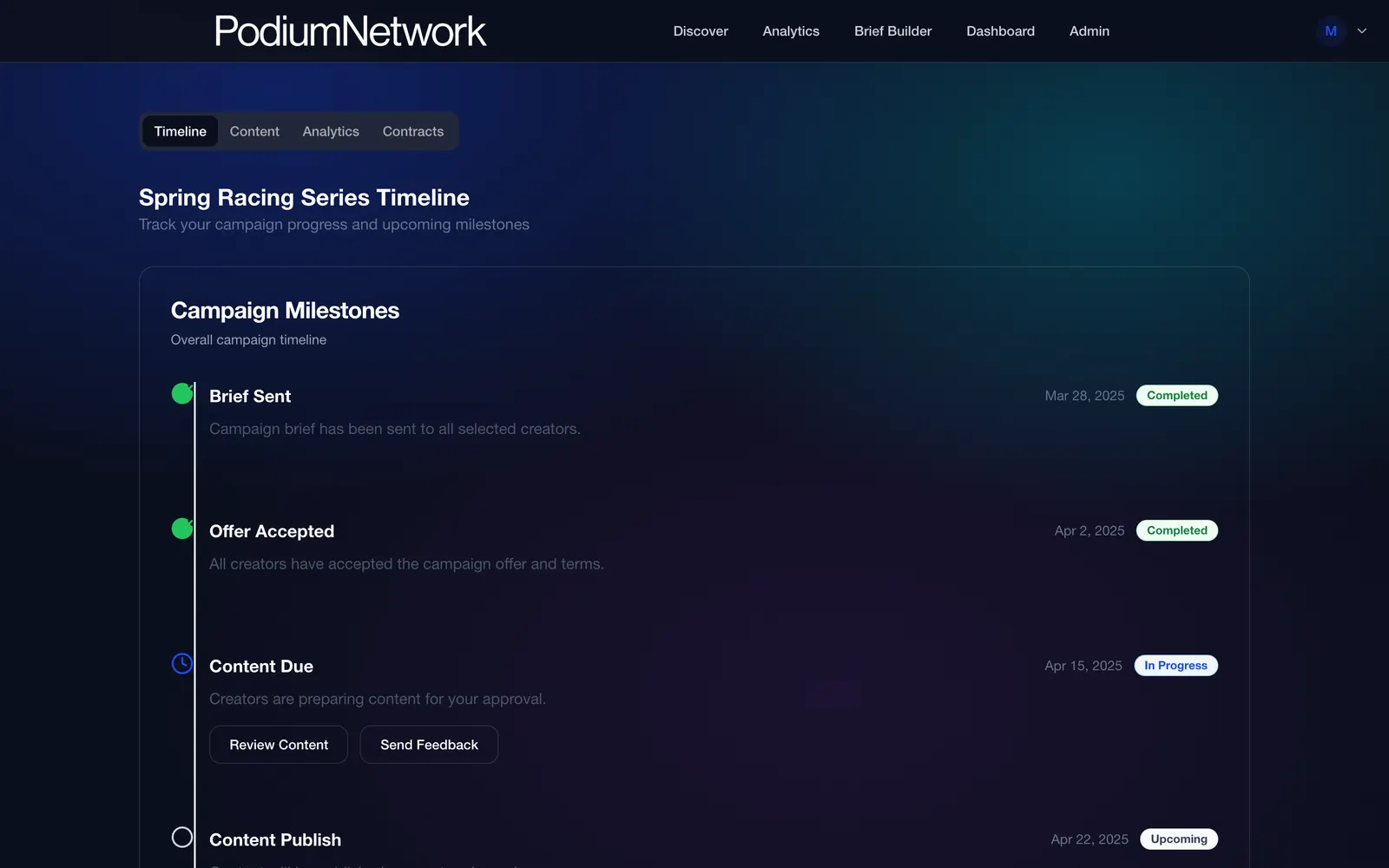 Podium Network: Campaign tracker: milestone timeline from brief sent to content publish