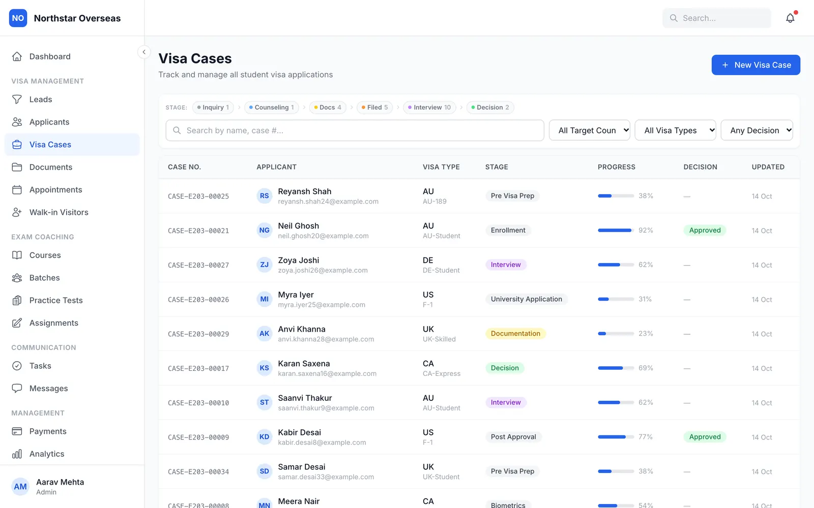 VisaBOS: Visa cases by stage with progress and decision status