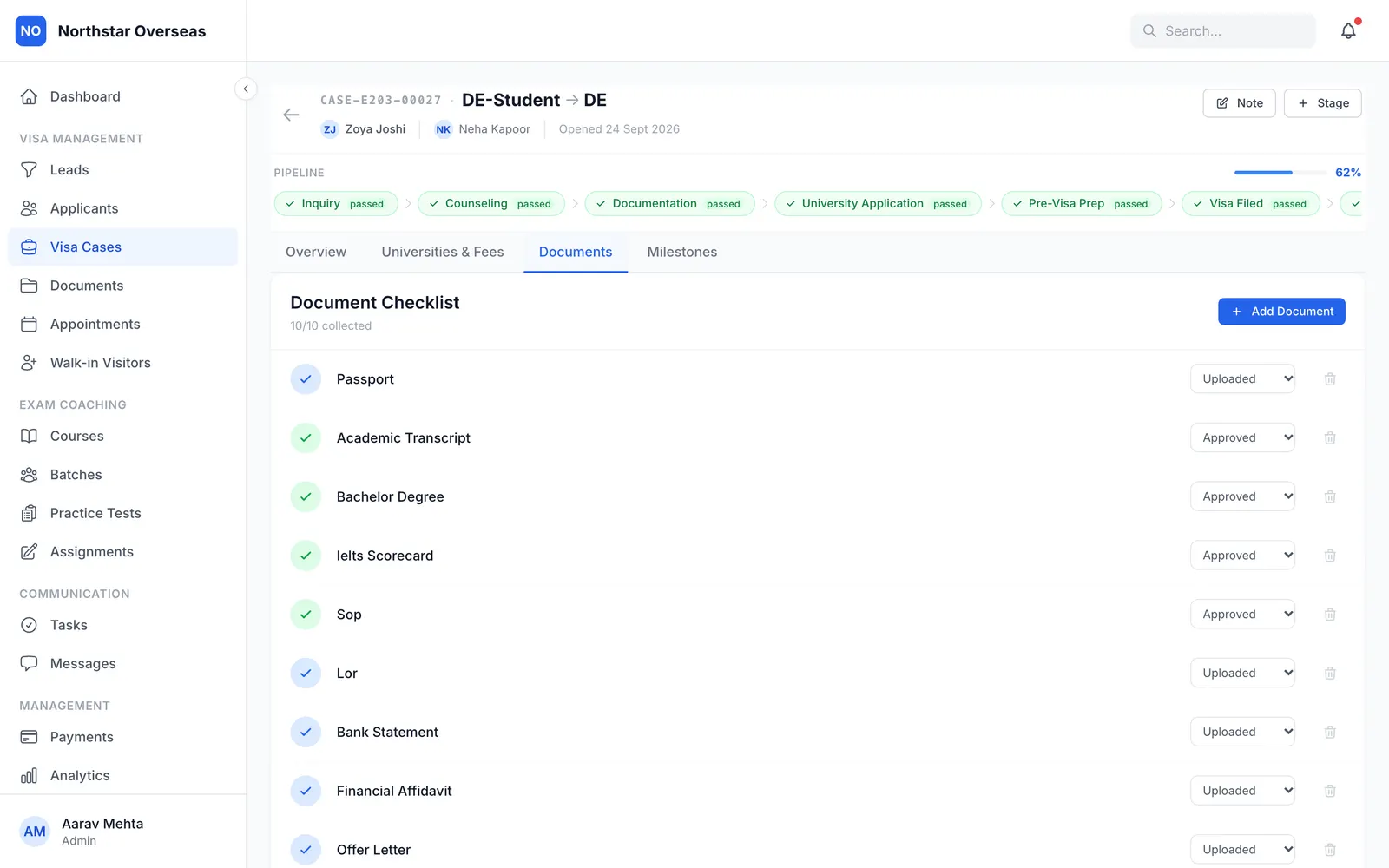 VisaBOS: Per-case document checklist with review status